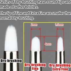Brushwork PRO Drybrush Fine