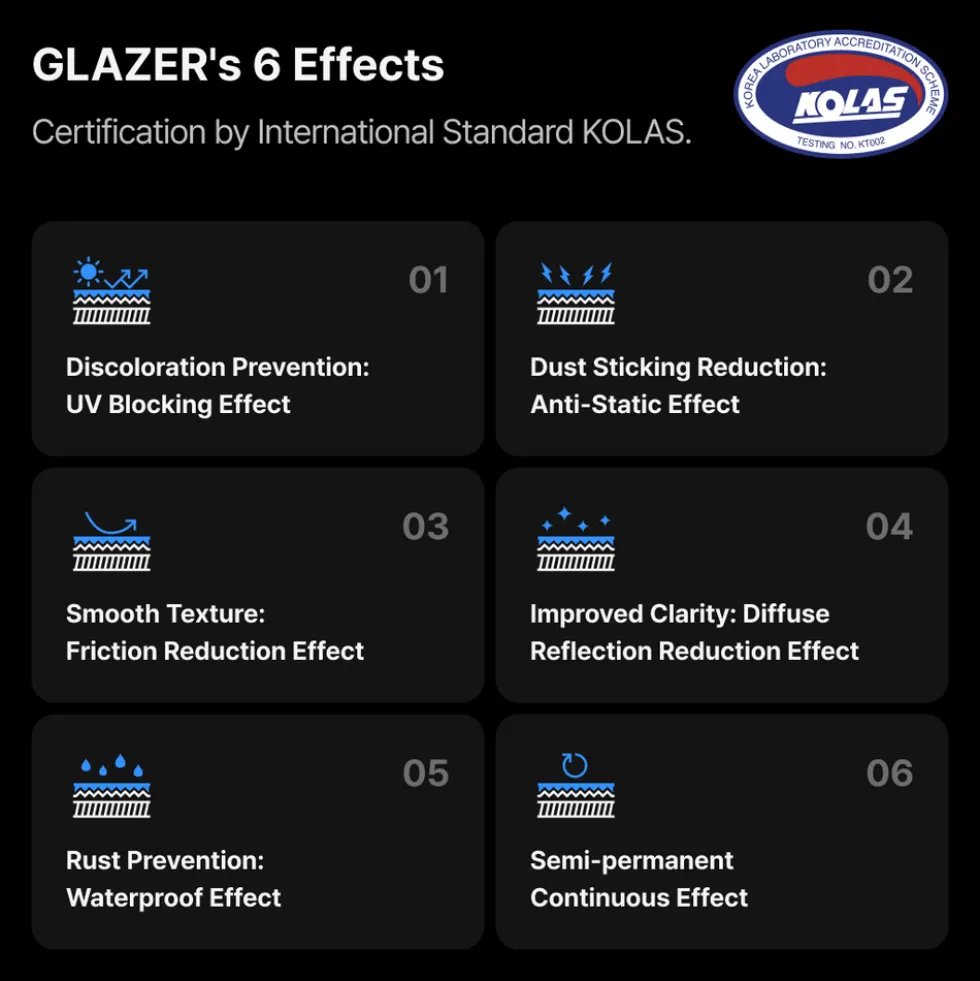 Glazer Bundle Set