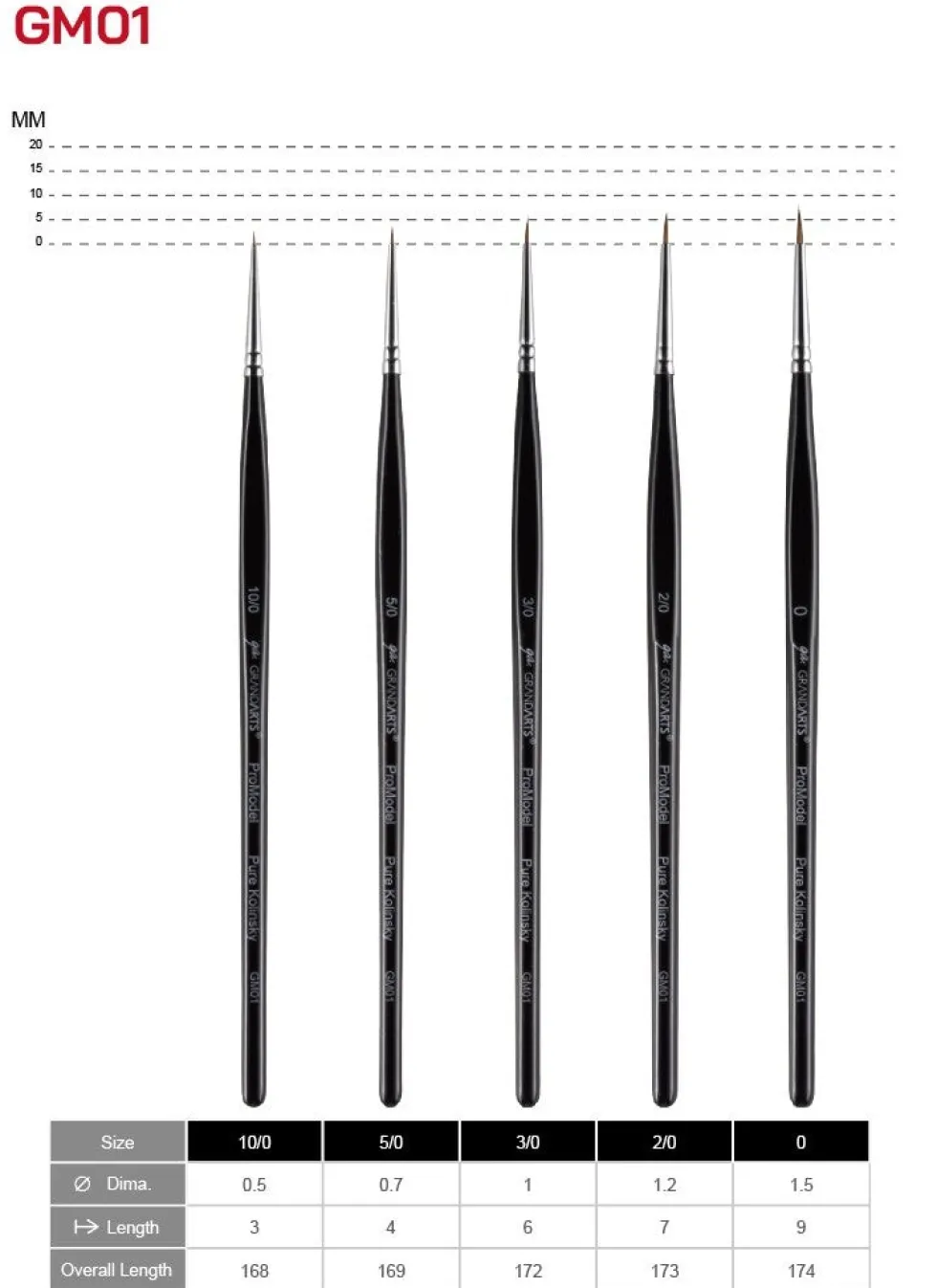 GrandArts x Madworks GM01 Pure Kolinsky Brush Set