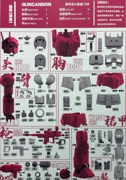 HGGTO Guncannon (Spray Missile) GK Conversion