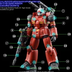 HG Guncannon [Cucuruz Doan's Island Ver.] Decals