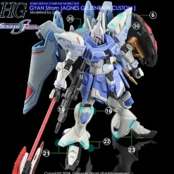 HG Gyan Strom Decals