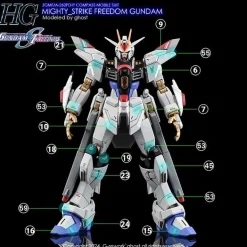 HG Mighty Strike Freedom Decals