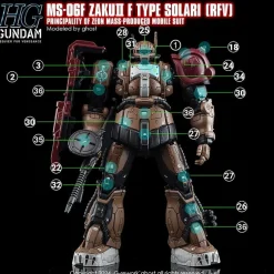 HG MS-06F Zaku II F Type Solari (RFV) Decals