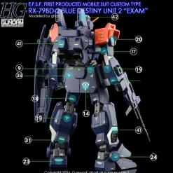 HG RX-79 BD-02 Blue Destiny [Renewal] Decals