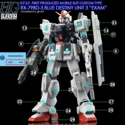 HG RX-79 BD-03 Blue Destiny [Renewal] Decals