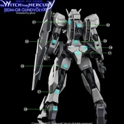 HGWFM Gundvolva Decals