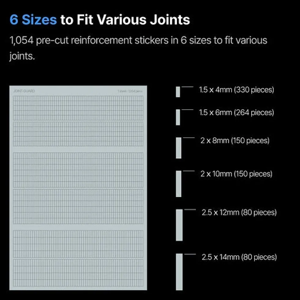Joint Guard v3.0
