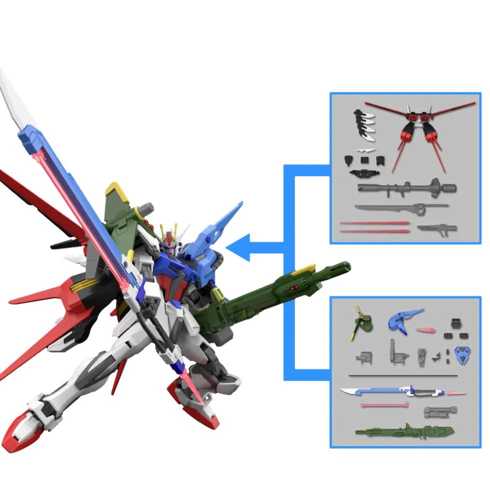 Option Parts Set Gunpla 02 - Launcher Striker & Sword Striker