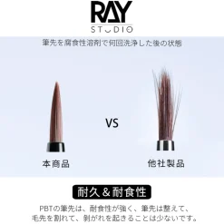 Pointed/Flat Modeling Brush Set w/ Washer