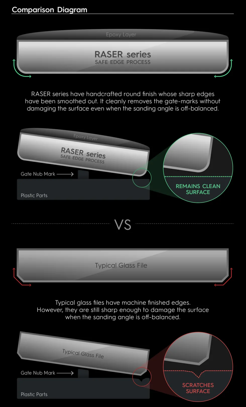 Raser Origin