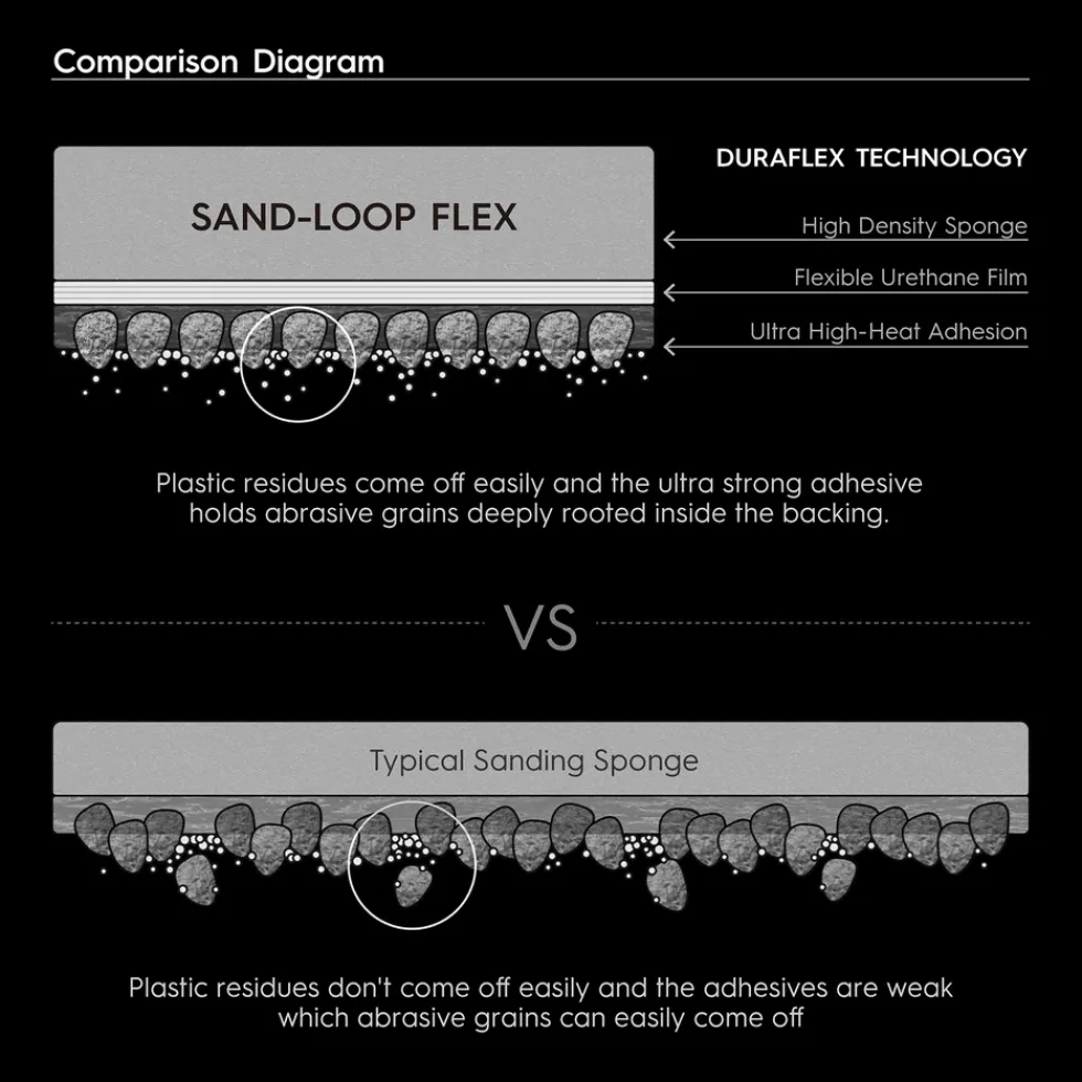 Sand-loop Flex - 200