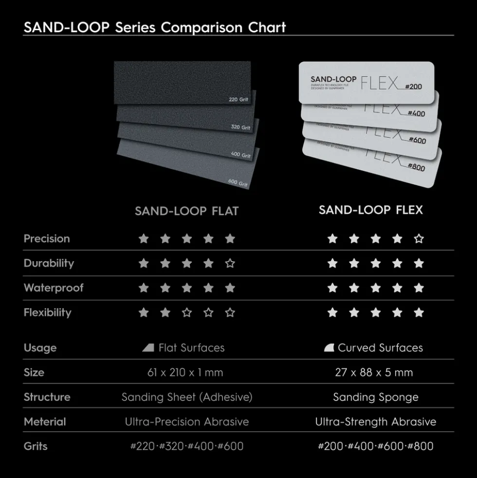 Sand-loop Flex - 200