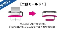 Spin Mold